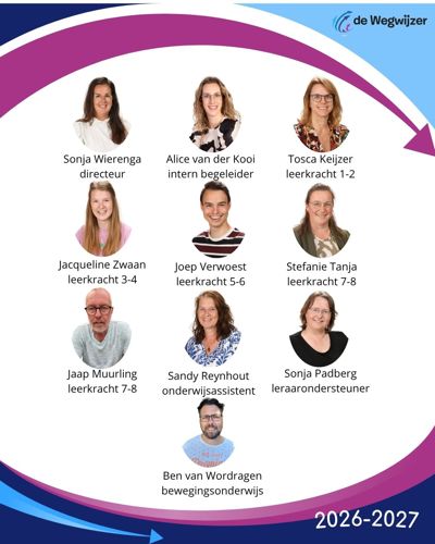 Team van de Wegwijzer